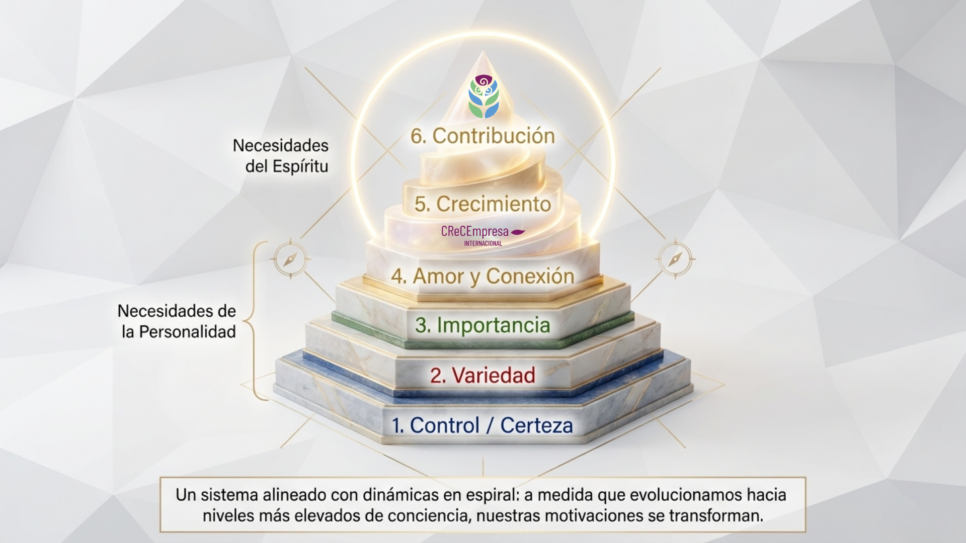 Necesidades humanas